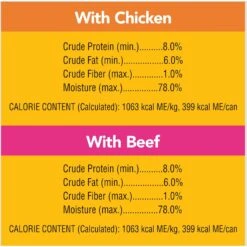 Pedigree Complete Nutrition Grilled Steak & Vegetable Flavor Dog Kibble Adult Dry Dog Food & Pedigree Chopped Ground Dinner Chicken With Beef Adult Canned Wet Dog Food Variety Pack -Blue Buffalo || ROYAL CANIN || Wellness Sales 688806 PT8. AC SS1800 V1668803168