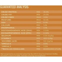 Dr. Tim's Highly Athletic Momentum Formula Dry Dog Food -Blue Buffalo || ROYAL CANIN || Wellness Sales 69099 PT7. AC SS1800 V1527089006