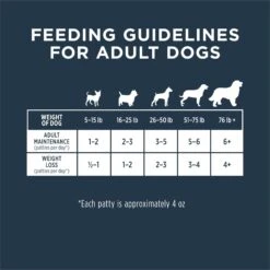 Instinct Frozen Raw Patties Grain-Free Cage-Free Chicken Recipe Dog Food 17 Instinct Frozen Raw Patties Grain-Free Cage-Free Chicken Recipe Dog Food -Blue Buffalo || ROYAL CANIN || Wellness Sales 693726 PT8. AC SS1800 V1667321887