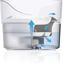 Zeus Fresh & Clear Splash Guard Dog Fountain -Blue Buffalo || ROYAL CANIN || Wellness Sales 694822 PT5. AC SS1800 V1667519959