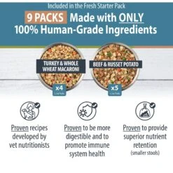 JustFoodForDogs Variety Pack Frozen Human-Grade Fresh Dog Food -Blue Buffalo || ROYAL CANIN || Wellness Sales 704550 PT1. AC SS1800 V1697760732