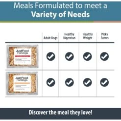 JustFoodForDogs Variety Pack Frozen Human-Grade Fresh Dog Food -Blue Buffalo || ROYAL CANIN || Wellness Sales 704550 PT4. AC SS1800 V1697582686