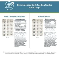 JustFoodForDogs Variety Pack Frozen Human-Grade Fresh Dog Food -Blue Buffalo || ROYAL CANIN || Wellness Sales 704550 PT8. AC SS1800 V1697761966