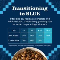 Blue Buffalo Wilderness Rocky Mountain Recipe Adult High Protein Natural Bison & Grain Dry Dog Food, 28-lb Bag -Blue Buffalo || ROYAL CANIN || Wellness Sales 711246 PT7. AC SS1800 V1694549347
