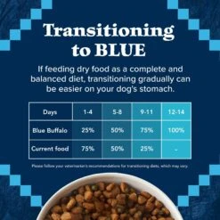 Blue Buffalo Wilderness Adult High Protein Natural Salmon & Wholesome Grains Dry Dog Food -Blue Buffalo || ROYAL CANIN || Wellness Sales 733494 PT7. AC SS1800 V1694547653