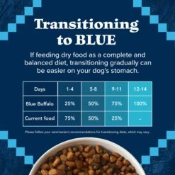 Blue Buffalo Wilderness Large Breed Adult High Protein Natural Salmon & Wholesome Grains Dry Dog Food, 28-lb Bag -Blue Buffalo || ROYAL CANIN || Wellness Sales 735518 PT7. AC SS1800 V1694548944