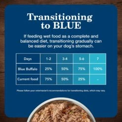 Blue Buffalo's Stew Chicken & Beef Variety Pack Wet Dog Food -Blue Buffalo || ROYAL CANIN || Wellness Sales 735686 PT7. AC SS1800 V1674586825