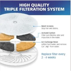 Pet Standard Petkit EverSweet 2, EverSweet 3 & Cybertial Puredrink Water Fountain Replacement Filter, 6-Pack 12 Pet Standard Petkit EverSweet 2, EverSweet 3 & Cybertial Puredrink Water Fountain Replacement Filter, 6-Pack -Blue Buffalo || ROYAL CANIN || Wellness Sales 738814 PT3. AC SS1800 V1675290100