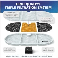 Pet Standard PETLIBRO BPA-Free Capsule Pet Water Fountain Replacement Filter, 71-oz, 12-pack 12 Pet Standard PETLIBRO BPA-Free Capsule Pet Water Fountain Replacement Filter, 71-oz, 12-pack -Blue Buffalo || ROYAL CANIN || Wellness Sales 738830 PT3. AC SS1800 V1675290103