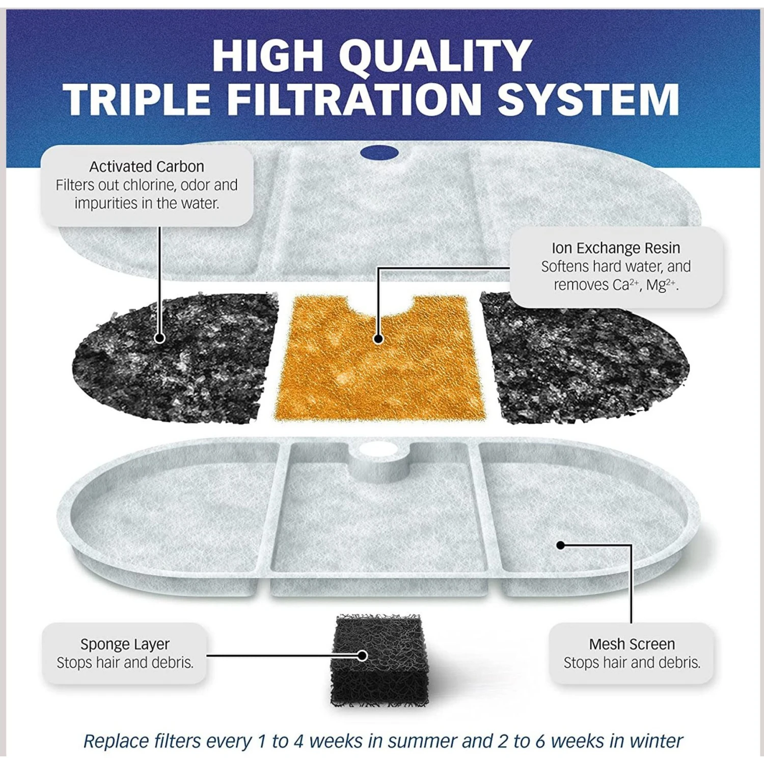 Pet Standard PETLIBRO BPA-Free Capsule Pet Water Fountain Replacement Filter, 71-oz, 12-pack 6 Pet Standard PETLIBRO BPA-Free Capsule Pet Water Fountain Replacement Filter, 71-oz, 12-pack - Image 4