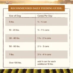 Whole Earth Farms Grain-Free Chicken & Turkey Recipe Canned Dog Food -Blue Buffalo || ROYAL CANIN || Wellness Sales 73951 PT5. AC SS1800 V1631590028