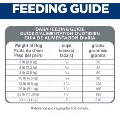 Hill's Science Diet Adult Small & Mini Lamb Meal & Rice Recipe Dry Dog Food -Blue Buffalo || ROYAL CANIN || Wellness Sales 74229 PT7. AC SS1800 V1595644260