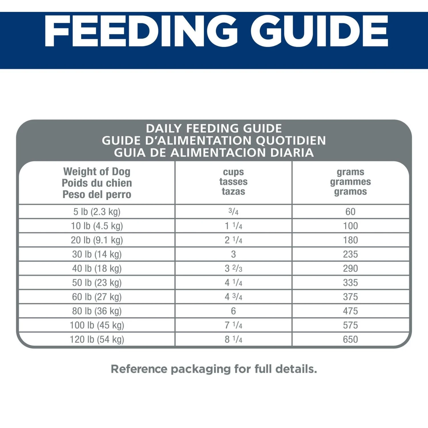 Hill's Science Diet Adult Oral Care Dry Dog Food 10 Hill's Science Diet Adult Oral Care Dry Dog Food - Image 8