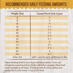 Merrick Kitchen Comforts Chicken & Rice Wet Dog Food, 12.7-oz Can, Case Of 12 -Blue Buffalo || ROYAL CANIN || Wellness Sales 744358 PT8. AC SS1800 V1683814404