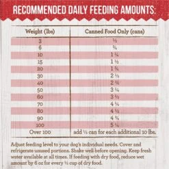 Merrick Kitchen Comforts Beef & Brown Rice Wet Dog Food, 12.7-oz Can, Case Of 12 19 Merrick Kitchen Comforts Beef & Brown Rice Wet Dog Food, 12.7-oz Can, Case Of 12 -Blue Buffalo || ROYAL CANIN || Wellness Sales 744390 PT8. AC SS1800 V1683814377