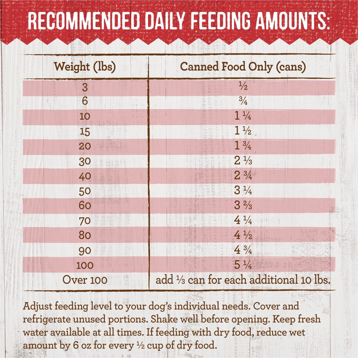 Merrick Kitchen Comforts Beef & Brown Rice Wet Dog Food, 12.7-oz Can, Case Of 12 11 Merrick Kitchen Comforts Beef & Brown Rice Wet Dog Food, 12.7-oz Can, Case Of 12 - Image 9