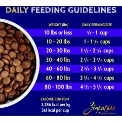Zignature Duck Limited Ingredient Formula Dry Dog Food 18 Zignature Duck Limited Ingredient Formula Dry Dog Food -Blue Buffalo || ROYAL CANIN || Wellness Sales 74699 PT7. AC SS1800 V1660855552
