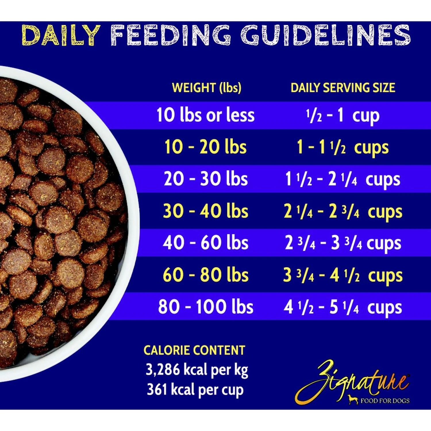 Zignature Duck Limited Ingredient Formula Dry Dog Food 10 Zignature Duck Limited Ingredient Formula Dry Dog Food - Image 8