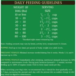 Zignature Duck Limited Ingredient Formula Dry Dog Food 19 Zignature Duck Limited Ingredient Formula Dry Dog Food -Blue Buffalo || ROYAL CANIN || Wellness Sales 74699 PT8. AC SS1800 V1582063435