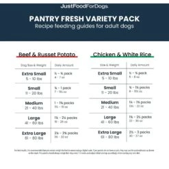 JustFoodForDogs Pantry Fresh Beef & Chicken Variety Pack, 12.5-oz Pouch, Case Of 4 18 JustFoodForDogs Pantry Fresh Beef & Chicken Variety Pack, 12.5-oz Pouch, Case Of 4 -Blue Buffalo || ROYAL CANIN || Wellness Sales 749822 PT7. AC SS1800 V1674769813