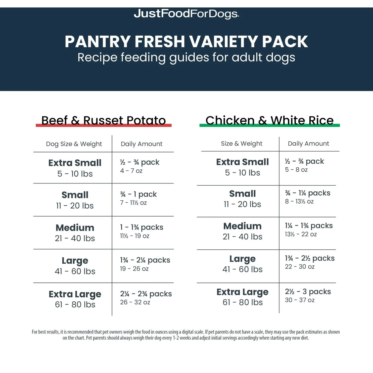 JustFoodForDogs Pantry Fresh Beef & Chicken Variety Pack, 12.5-oz Pouch, Case Of 4 10 JustFoodForDogs Pantry Fresh Beef & Chicken Variety Pack, 12.5-oz Pouch, Case Of 4 - Image 8