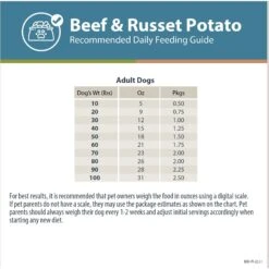 JustFoodForDogs Pantry Fresh Beef & Russet Potato Fresh Dog Food -Blue Buffalo || ROYAL CANIN || Wellness Sales 749854 PT8. AC SS1800 V1696533827