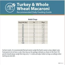 JustFoodForDogs Pantry Fresh Turkey & Whole Wheat Macaroni Fresh Dog Food -Blue Buffalo || ROYAL CANIN || Wellness Sales 749870 PT8. AC SS1800 V1696533829