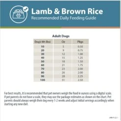 JustFoodForDogs Pantry Fresh Lamb & Brown Rice Fresh Dog Food 19 JustFoodForDogs Pantry Fresh Lamb & Brown Rice Fresh Dog Food -Blue Buffalo || ROYAL CANIN || Wellness Sales 749886 PT8. AC SS1800 V1696533769