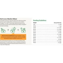 Ultimate Pet Nutrition Nutra Complete Premium Beef Freeze-Dried Raw Dog Food -Blue Buffalo || ROYAL CANIN || Wellness Sales 751070 PT4. AC SS1800 V1672951235