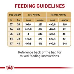 Royal Canin Breed Health Nutrition German Shepherd Adult Dry Dog Food 19 Royal Canin Breed Health Nutrition German Shepherd Adult Dry Dog Food -Blue Buffalo || ROYAL CANIN || Wellness Sales 75164 PT8. AC SS1800 V1697216753
