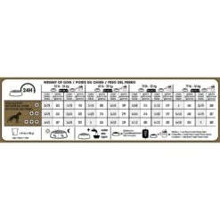 Royal Canin Breed Health Nutrition Boxer Adult Dry Dog Food -Blue Buffalo || ROYAL CANIN || Wellness Sales 75421 PT7. AC SS1800 V1697213062