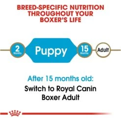 Royal Canin Breed Health Nutrition Boxer Puppy Dry Dog Food -Blue Buffalo || ROYAL CANIN || Wellness Sales 75450 PT6. AC SS1800 V1697213438