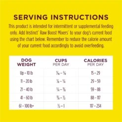 Instinct Boost Mixers Healthy Energy Grain-Free Freeze-Dried Raw Dog Food Topper, 5.5-oz Bag -Blue Buffalo || ROYAL CANIN || Wellness Sales 755734 PT8. AC SS1800 V1673628029