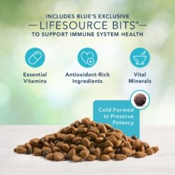 Blue Buffalo Freedom Adult Healthy Weight Chicken Recipe Grain-Free Dry Dog Food -Blue Buffalo || ROYAL CANIN || Wellness Sales 75713 PT4. AC SS1800 V1649112089