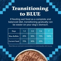 Blue Buffalo Wilderness Turkey & Chicken Grill Grain-Free Senior Canned Dog Food -Blue Buffalo || ROYAL CANIN || Wellness Sales 75766 PT7. AC SS1800 V1646784985