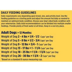 Nature's Recipe Small Breed Grain-Free Chicken, Sweet Potato & Pumpkin Recipe Dry Dog Food 17 Nature's Recipe Small Breed Grain-Free Chicken, Sweet Potato & Pumpkin Recipe Dry Dog Food -Blue Buffalo || ROYAL CANIN || Wellness Sales 76138 PT6. AC SS1800 V1672851774