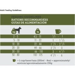 Inukshuk Performance Marine 16 Dog Dry Food, 33-lb Bag 15 Inukshuk Performance Marine 16 Dog Dry Food, 33-lb Bag -Blue Buffalo || ROYAL CANIN || Wellness Sales 764102 PT5. AC SS1800 V1675095550