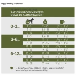 Inukshuk Performance Marine 16 Dog Dry Food, 33-lb Bag 16 Inukshuk Performance Marine 16 Dog Dry Food, 33-lb Bag -Blue Buffalo || ROYAL CANIN || Wellness Sales 764102 PT6. AC SS1800 V1675101187