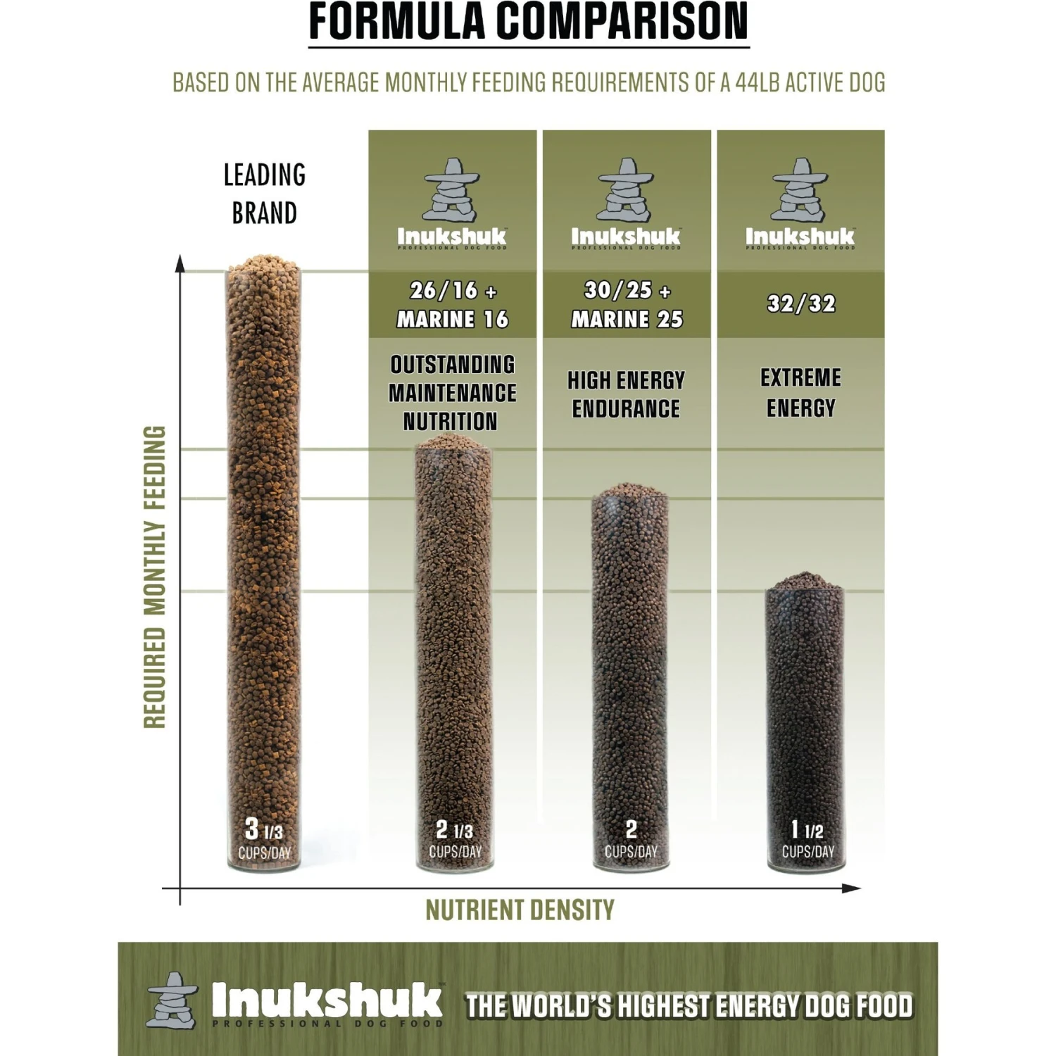 Inukshuk Performance Marine 16 Dog Dry Food, 33-lb Bag 10 Inukshuk Performance Marine 16 Dog Dry Food, 33-lb Bag - Image 8