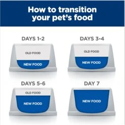 Hill's Prescription Diet ONC Care Chicken & Vegetable Stew Wet Dog Food 18 Hill's Prescription Diet ONC Care Chicken & Vegetable Stew Wet Dog Food -Blue Buffalo || ROYAL CANIN || Wellness Sales 765358 PT7. AC SS1800 V1675112982