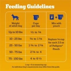 Pedigree Tender Bites Complete Nutrition Chicken & Steak Flavor Dry Dog Food, 30-lb Bag 17 Pedigree Tender Bites Complete Nutrition Chicken & Steak Flavor Dry Dog Food, 30-lb Bag -Blue Buffalo || ROYAL CANIN || Wellness Sales 765998 PT6. AC SS1800 V1675101589