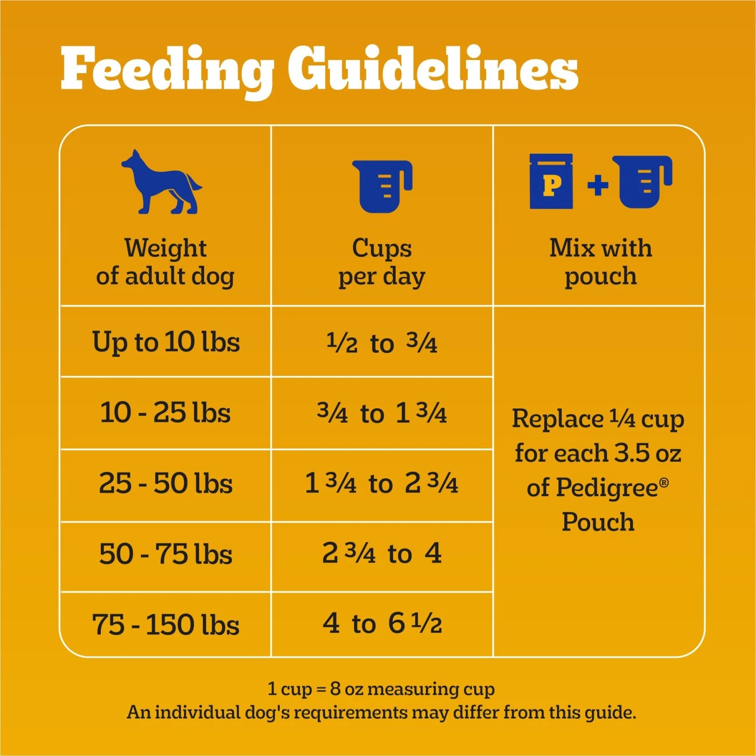 Pedigree Tender Bites Complete Nutrition Chicken & Steak Flavor Dry Dog Food, 30-lb Bag 9 Pedigree Tender Bites Complete Nutrition Chicken & Steak Flavor Dry Dog Food, 30-lb Bag - Image 7