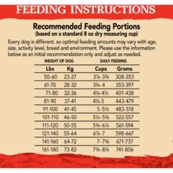 Eagle Pack Chicken & Pork Large Breed Adult Dry Dog Food -Blue Buffalo || ROYAL CANIN || Wellness Sales 76700 PT5. AC SS1800 V1675712602