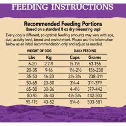 Eagle Pack Original Adult Lamb Meal & Brown Rice Formula Dry Dog Food 14 Eagle Pack Original Adult Lamb Meal & Brown Rice Formula Dry Dog Food -Blue Buffalo || ROYAL CANIN || Wellness Sales 76715 PT5. AC SS1800 V1607390828