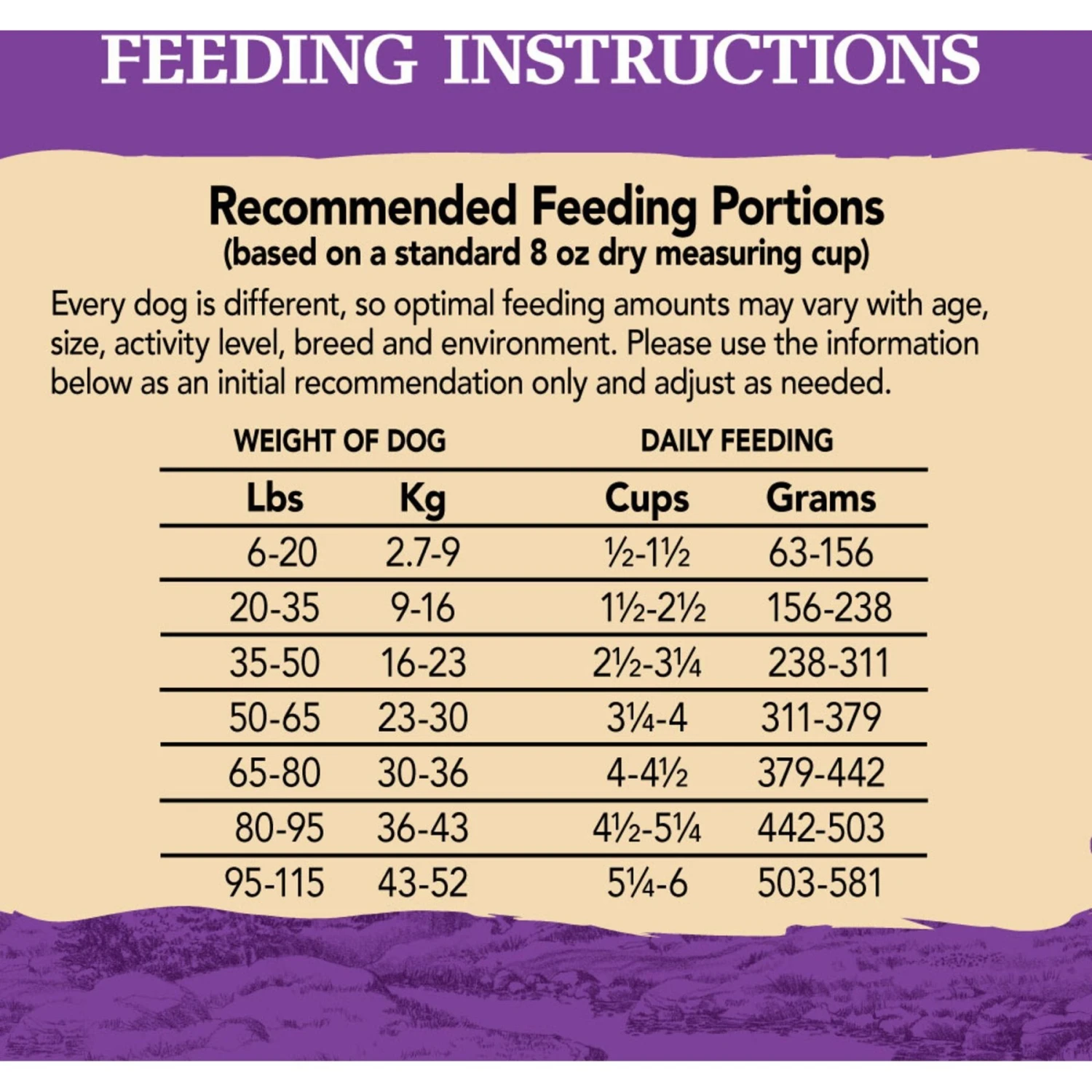 Eagle Pack Original Adult Lamb Meal & Brown Rice Formula Dry Dog Food 8 Eagle Pack Original Adult Lamb Meal & Brown Rice Formula Dry Dog Food - Image 6