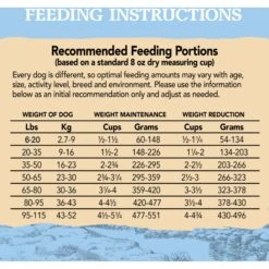 Eagle Pack Reduced Fat Adult Dry Dog Food -Blue Buffalo || ROYAL CANIN || Wellness Sales 76718 PT5. AC SS1800 V1675712631