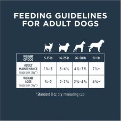 Instinct Frozen Raw Bites Grain-Free Wild-Caught Alaskan Pollock Recipe Fresh Dog Food, 5.4-lb Bag -Blue Buffalo || ROYAL CANIN || Wellness Sales 767422 PT7. AC SS1800 V1675282785