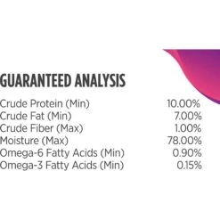 Nulo Freestyle Beef, Peas & Carrot Recipe Grain-Free Canned Dog Food 16 Nulo Freestyle Beef, Peas & Carrot Recipe Grain-Free Canned Dog Food -Blue Buffalo || ROYAL CANIN || Wellness Sales 76747 PT6. AC SS1800 V1665526548