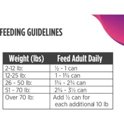 Nulo Freestyle Beef, Peas & Carrot Recipe Grain-Free Canned Dog Food 17 Nulo Freestyle Beef, Peas & Carrot Recipe Grain-Free Canned Dog Food -Blue Buffalo || ROYAL CANIN || Wellness Sales 76747 PT7. AC SS1800 V1665527576