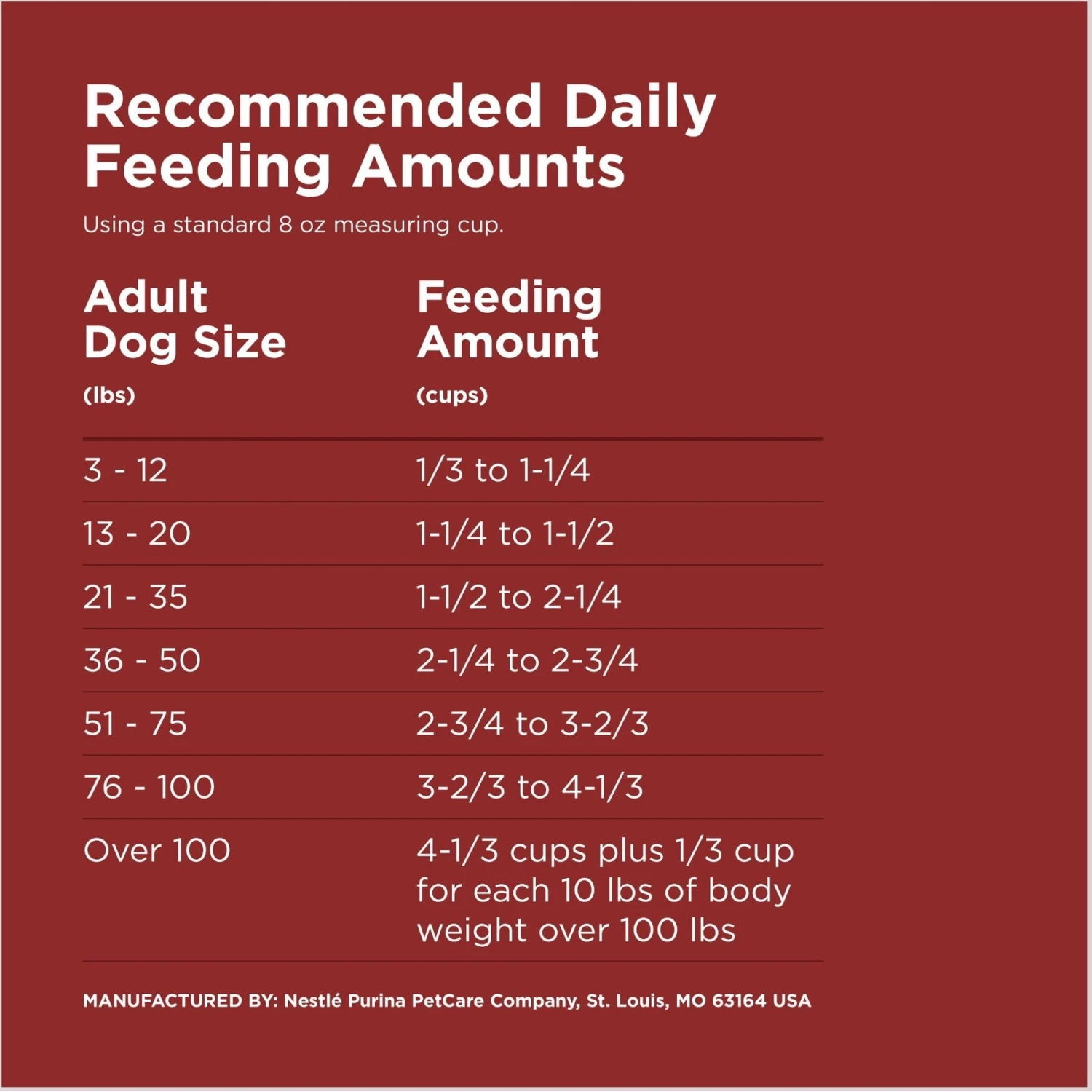 Dog Chow Complete Adult With Real Beef Dry Dog Food 10 Dog Chow Complete Adult With Real Beef Dry Dog Food - Image 8